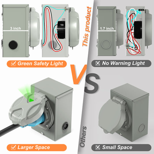 30 Amp 4 Prong Generator Power Inlet Box, NEMA L14-30P Power Inlet Box for 4 Prong Generator Cord, 125/250 Volt, 7500 Watts, Weatherproof, Outdoor Use for Emergency Ready, ETL Listed